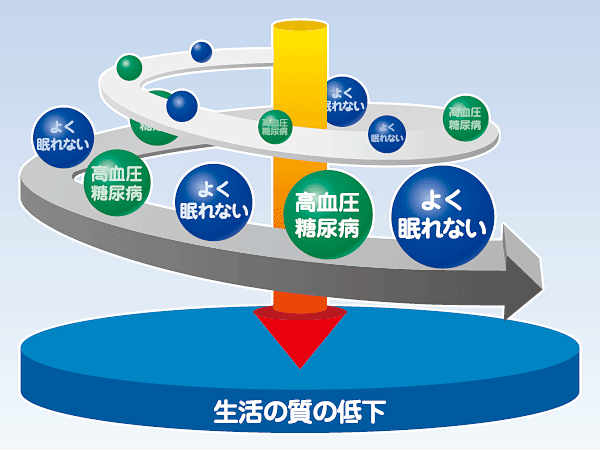 いびき、睡眠時無呼吸… 【仕事中の睡魔】頻繁に感じていませんか？